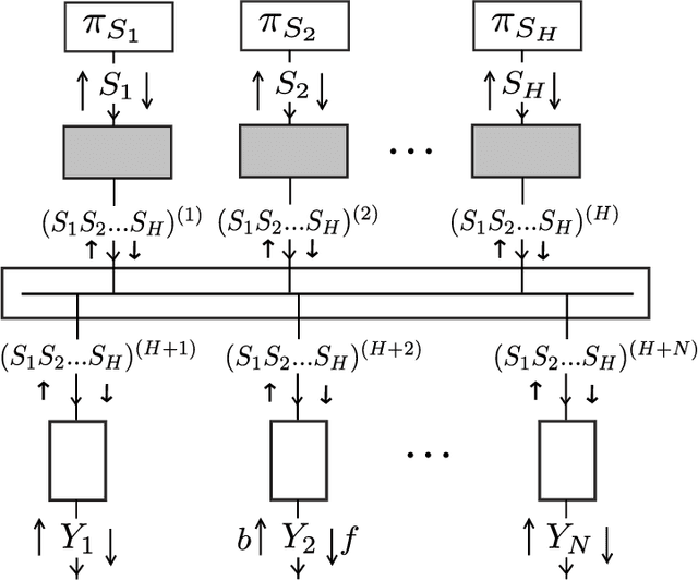 Figure 3 for Optimized Realization of Bayesian Networks in Reduced Normal Form using Latent Variable Model