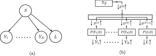 Figure 4 for Optimized Realization of Bayesian Networks in Reduced Normal Form using Latent Variable Model