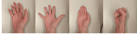 Figure 1 for BlanketSet -- A clinical real word action recognition and qualitative semi-synchronised MoCap dataset