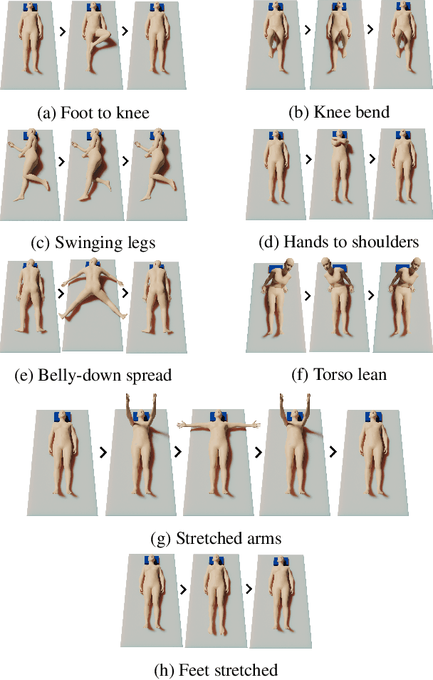 Figure 3 for BlanketSet -- A clinical real word action recognition and qualitative semi-synchronised MoCap dataset