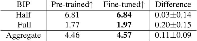 Figure 4 for BlanketSet -- A clinical real word action recognition and qualitative semi-synchronised MoCap dataset