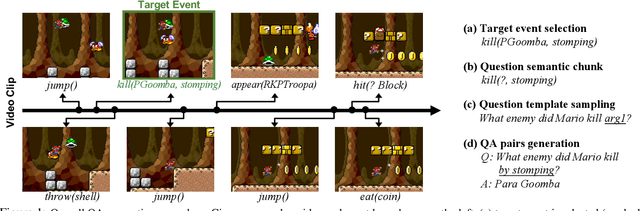 Figure 1 for MarioQA: Answering Questions by Watching Gameplay Videos