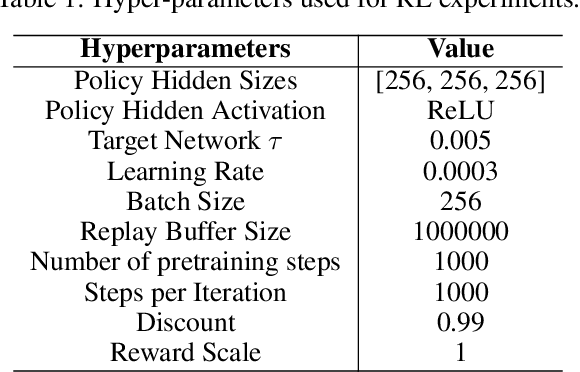 Figure 2 for Dual Behavior Regularized Reinforcement Learning