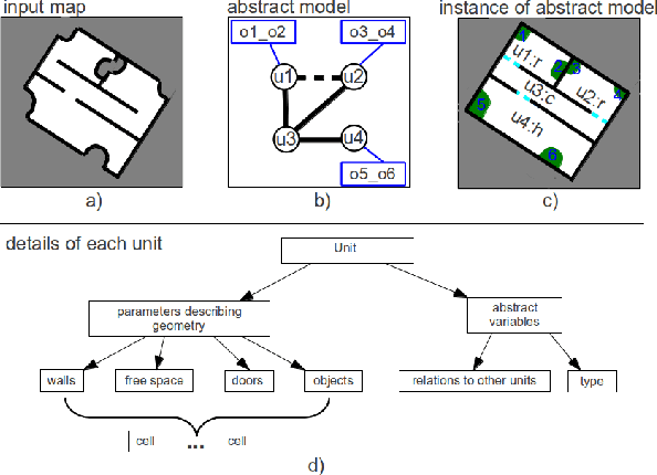 Figure 1 for Applying Rule-Based Context Knowledge to Build Abstract Semantic Maps of Indoor Environments