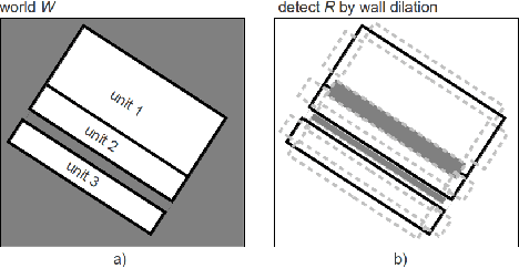Figure 2 for Applying Rule-Based Context Knowledge to Build Abstract Semantic Maps of Indoor Environments
