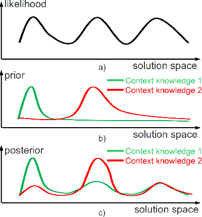 Figure 3 for Applying Rule-Based Context Knowledge to Build Abstract Semantic Maps of Indoor Environments