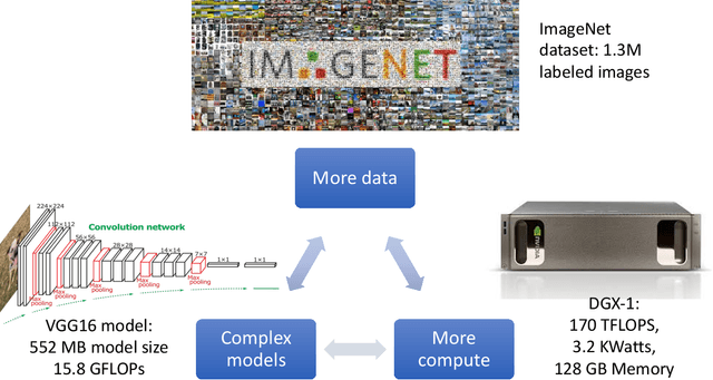 Figure 1 for Efficient Deep Neural Networks