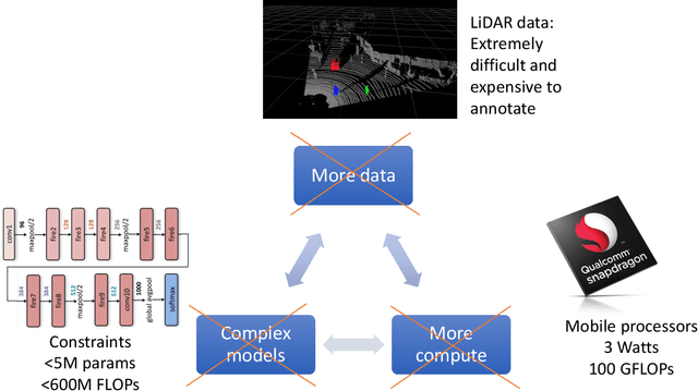 Figure 2 for Efficient Deep Neural Networks