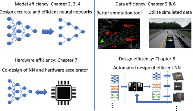 Figure 3 for Efficient Deep Neural Networks