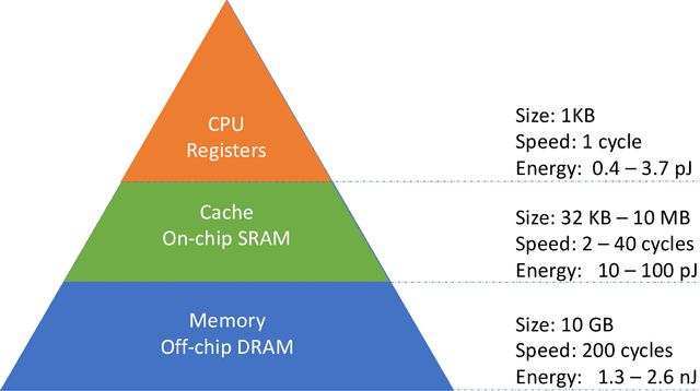 Figure 4 for Efficient Deep Neural Networks