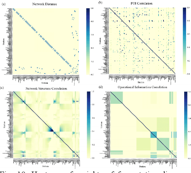 Figure 1 for Multi-Graph Convolutional-Recurrent Neural Network (MGC-RNN) for Short-Term Forecasting of Transit Passenger Flow