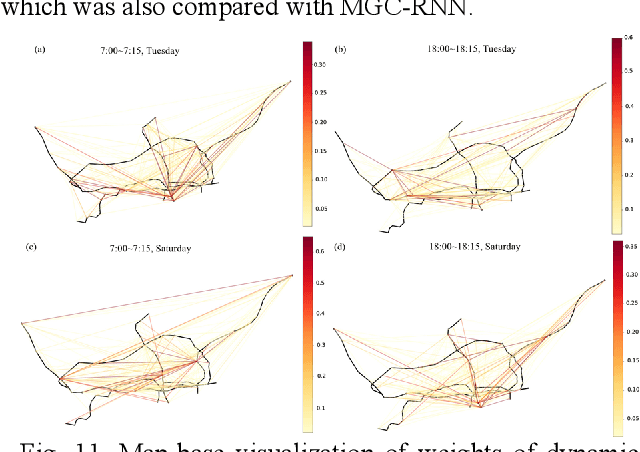 Figure 2 for Multi-Graph Convolutional-Recurrent Neural Network (MGC-RNN) for Short-Term Forecasting of Transit Passenger Flow