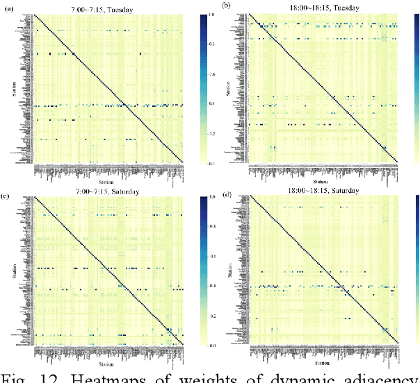 Figure 3 for Multi-Graph Convolutional-Recurrent Neural Network (MGC-RNN) for Short-Term Forecasting of Transit Passenger Flow