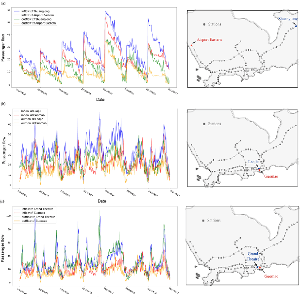 Figure 4 for Multi-Graph Convolutional-Recurrent Neural Network (MGC-RNN) for Short-Term Forecasting of Transit Passenger Flow