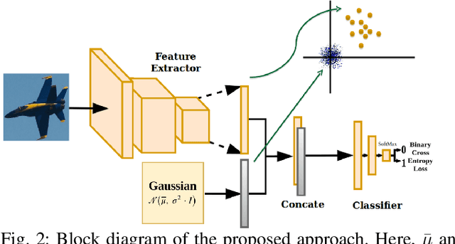 Figure 2 for One-Class Convolutional Neural Network