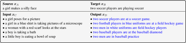 Figure 4 for Optimus: Organizing Sentences via Pre-trained Modeling of a Latent Space