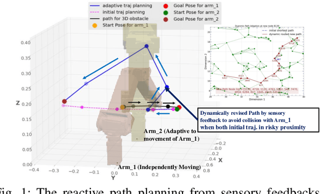 Figure 1 for Reactive Whole-Body Obstacle Avoidance for Collision-Free Human-Robot Interaction with Topological Manifold Learning