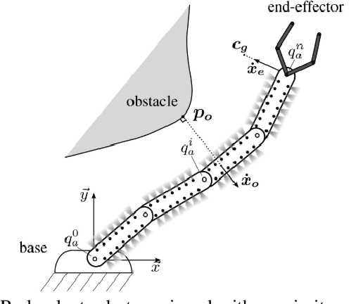 Figure 3 for Reactive Whole-Body Obstacle Avoidance for Collision-Free Human-Robot Interaction with Topological Manifold Learning