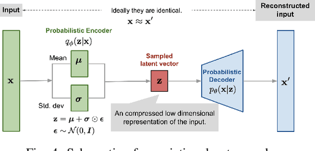 Figure 4 for Reactive Whole-Body Obstacle Avoidance for Collision-Free Human-Robot Interaction with Topological Manifold Learning