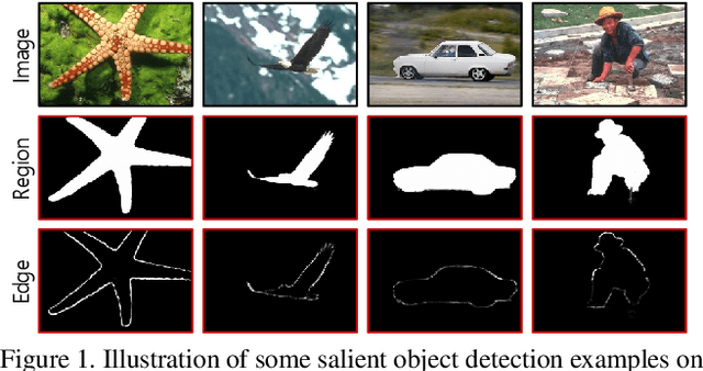 Figure 1 for SE2Net: Siamese Edge-Enhancement Network for Salient Object Detection