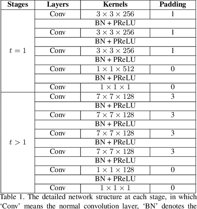 Figure 2 for SE2Net: Siamese Edge-Enhancement Network for Salient Object Detection