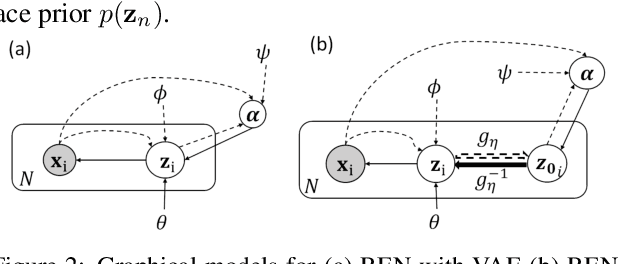 Figure 3 for RENs: Relevance Encoding Networks