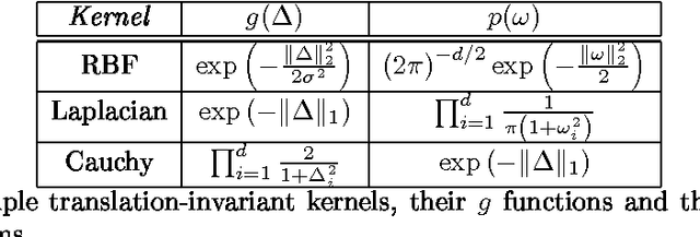 Figure 1 for Learning in a Large Function Space: Privacy-Preserving Mechanisms for SVM Learning