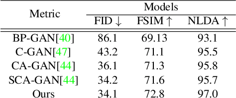 Figure 4 for Quality Guided Sketch-to-Photo Image Synthesis