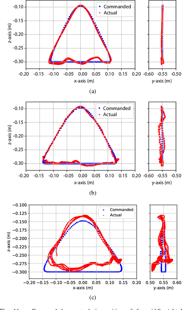 Figure 3 for Bruce -- Design and Development of a Dynamic Hexapod Robot