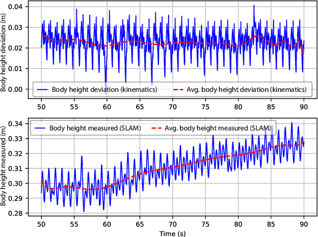 Figure 4 for Bruce -- Design and Development of a Dynamic Hexapod Robot