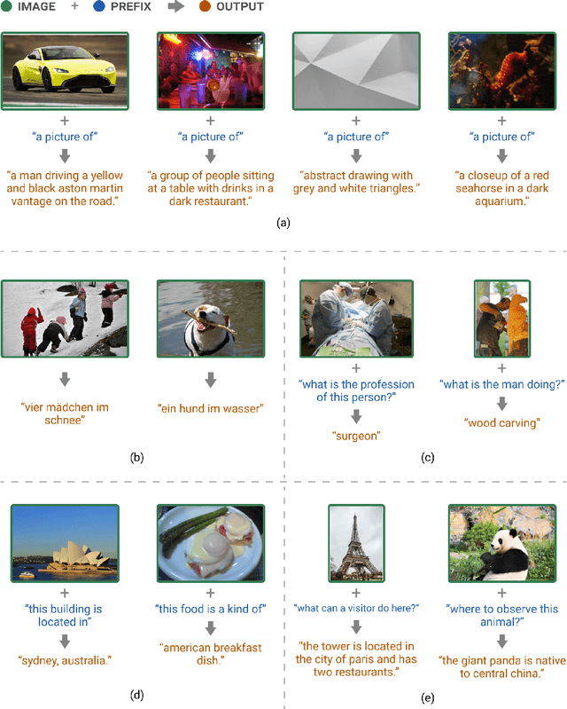 Figure 1 for SimVLM: Simple Visual Language Model Pretraining with Weak Supervision