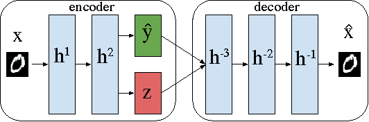 Figure 1 for Discovering Hidden Factors of Variation in Deep Networks