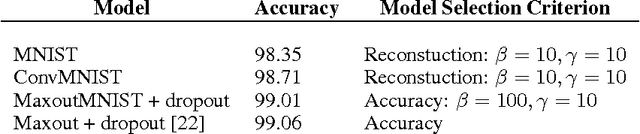 Figure 4 for Discovering Hidden Factors of Variation in Deep Networks