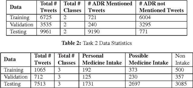 Figure 1 for Deep Health Care Text Classification