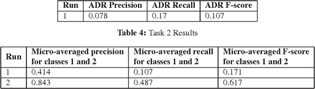 Figure 2 for Deep Health Care Text Classification