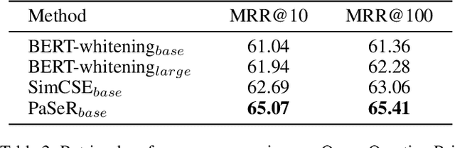 Figure 4 for Generative or Contrastive? Phrase Reconstruction for Better Sentence Representation Learning