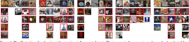 Figure 1 for Few-shot Learning with Multi-scale Self-supervision