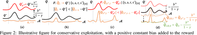 Figure 3 for Exploiting Reward Shifting in Value-Based Deep RL