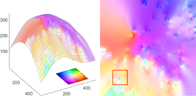 Figure 3 for Optical Flow on Evolving Surfaces with an Application to the Analysis of 4D Microscopy Data