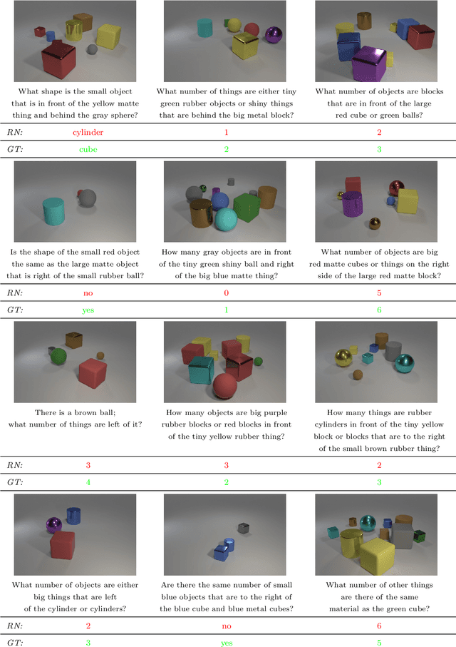 Figure 4 for A simple neural network module for relational reasoning