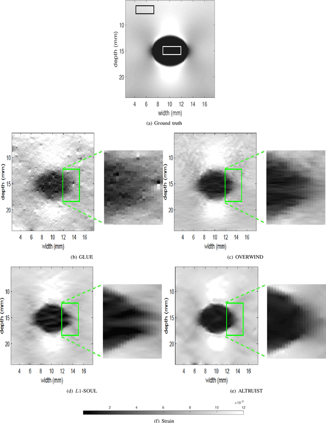 Figure 2 for ALTRUIST: Alternating Direction Method of Multipliers for Total Variation Regularization in Ultrasound Strain Imaging