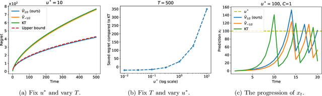 Figure 1 for PDE-Based Optimal Strategy for Unconstrained Online Learning