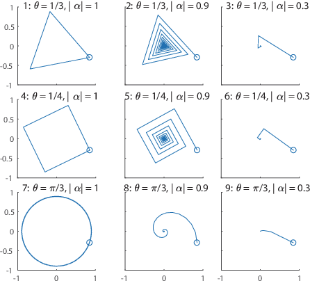 Figure 1 for Metric on Nonlinear Dynamical Systems with Perron-Frobenius Operators