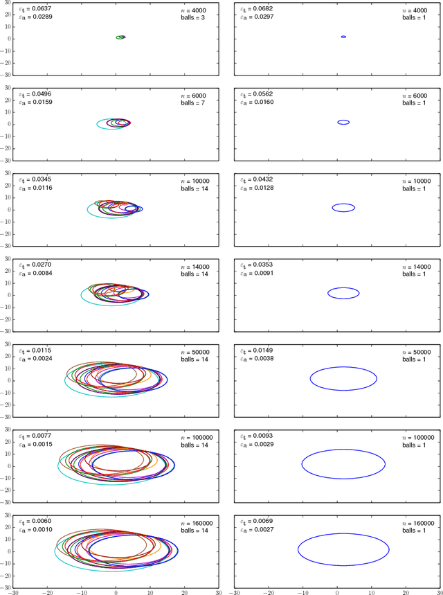 Figure 3 for Safe Exploration for Identifying Linear Systems via Robust Optimization