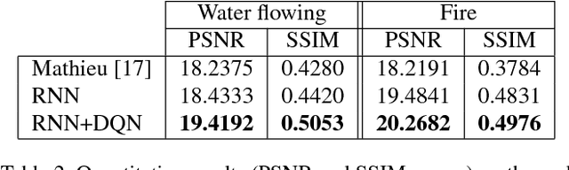 Figure 4 for Image2GIF: Generating Cinemagraphs using Recurrent Deep Q-Networks