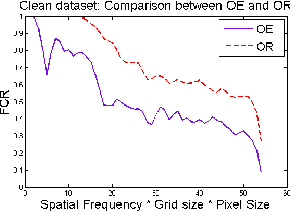 Figure 3 for Orthogonal Matrix Retrieval in Cryo-Electron Microscopy