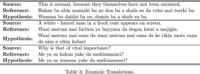 Figure 3 for HausaMT v1.0: Towards English-Hausa Neural Machine Translation