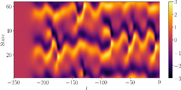 Figure 1 for Prospects of federated machine learning in fluid dynamics