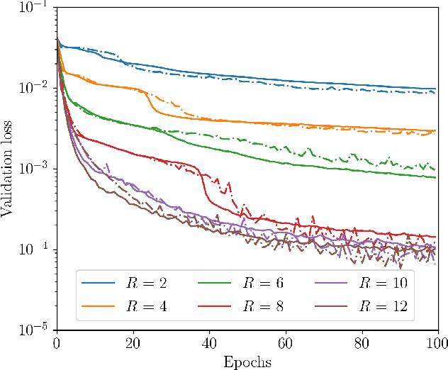 Figure 3 for Prospects of federated machine learning in fluid dynamics
