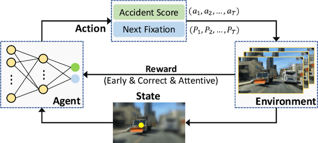 Figure 1 for DRIVE: Deep Reinforced Accident Anticipation with Visual Explanation